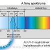 UV-C lámpa működése, színspektruma