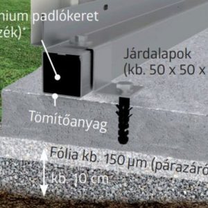 Szerelőkeret Biohort padlókeret