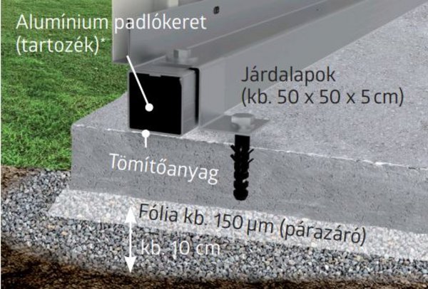 Szerelőkeret Biohort padlókeret